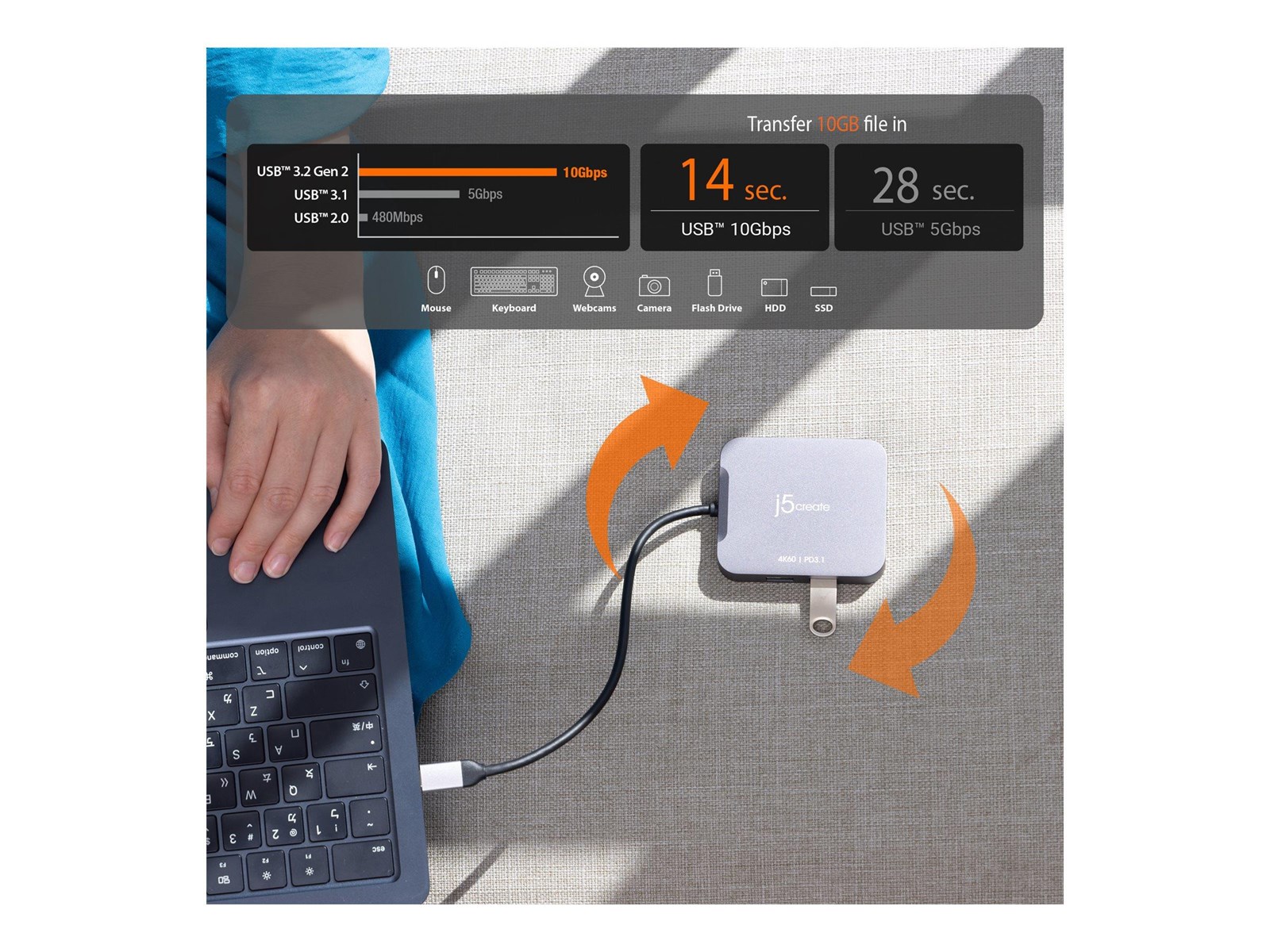 J5create USB-C Hub – Mit HDMI 4K 60Hz, 3x USB 10Gbps, Ethernet, PD 100W Für MacBook, Surface & Mehr
