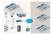 Antivirus & beveiliging - Axis Camera Station - Elektronisk - 0879-030