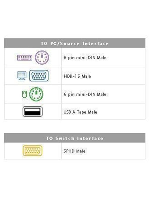 ATEN 2L-5303UP PS/2 VGA aansluitkabel, zwart, 3 m