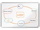 Conferentie & Presentatie - Nobo Premium Plus Magnetisch Whiteboard Emaille 900x600mm - 1915144