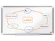 Conferentie & Presentatie - Nobo Premium Plus Widescreen Magnetisch Whiteboard Staal 710x400mm - 1915370